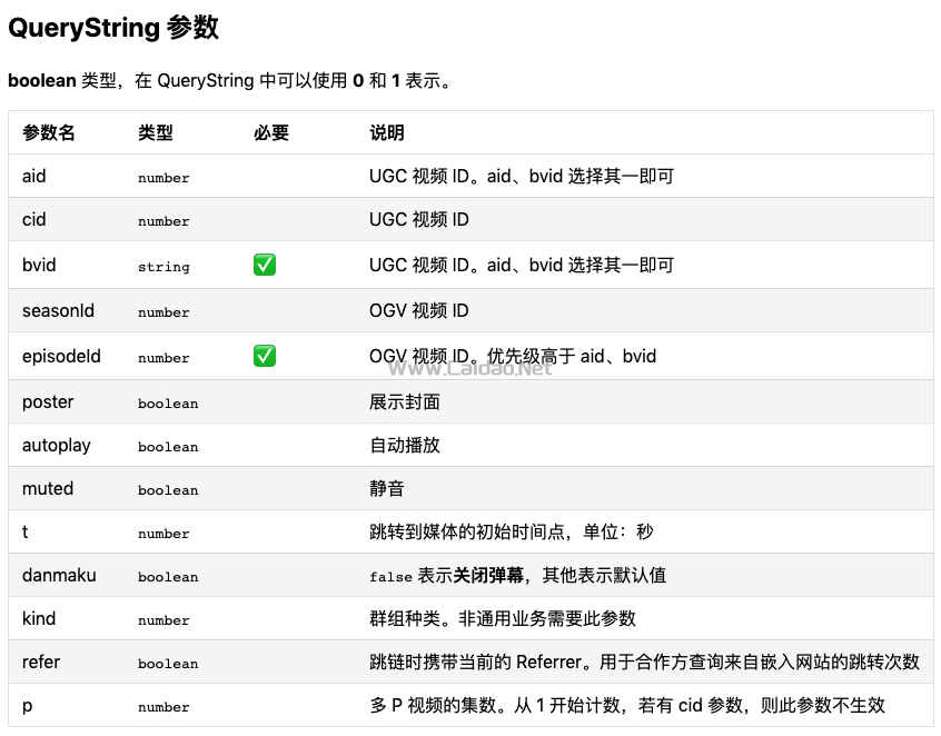 bilibili视频站外(外链)播放器使用文档